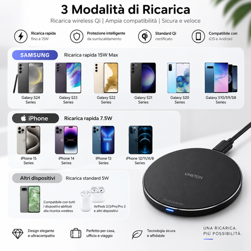 Caricatore Wireless Qi 15W Fast Charge – Base di Ricarica Universale per iPhone, Samsung e Android